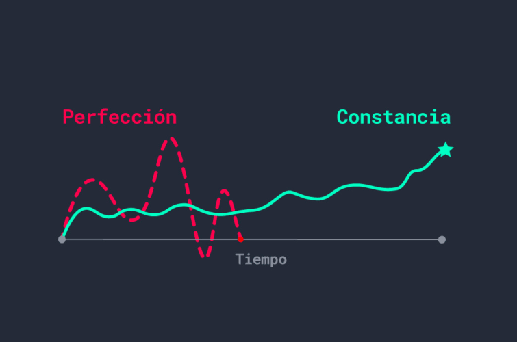 motivación versus constancia